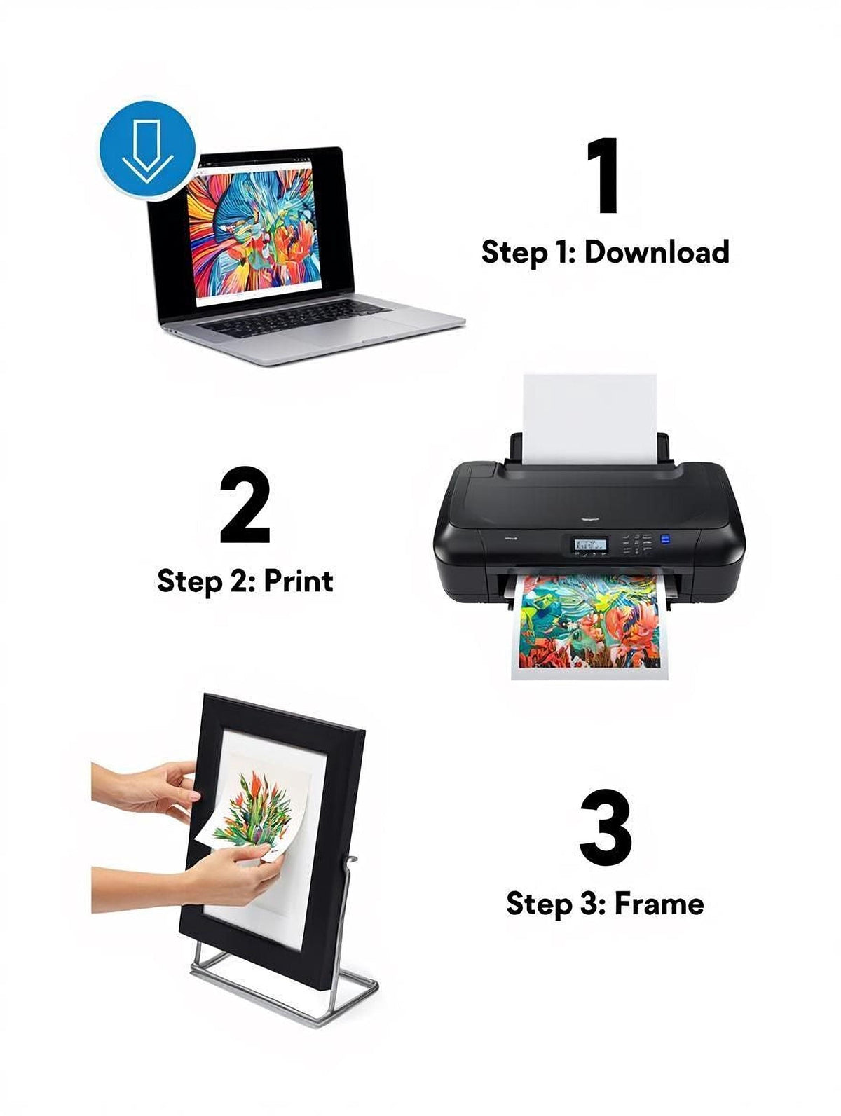 The image is a step-by-step guide showing the process of printing a picture, from a laptop displaying the image to a framed print of the same image.